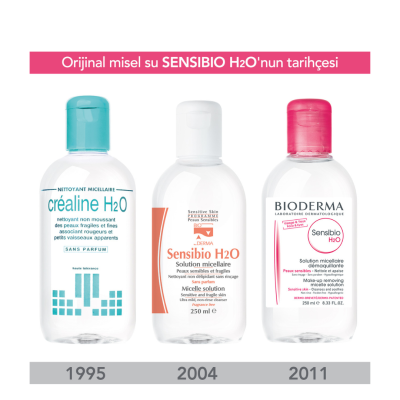 Bioderma Sensibio H2o 500 ml - 8
