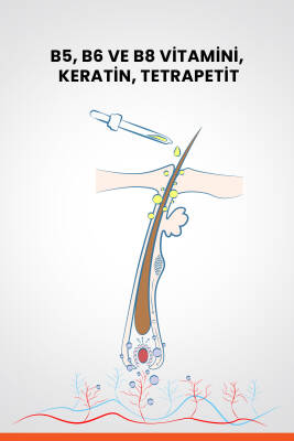 Ducray Creastim Reactiv Saç Dökülmesi Karşıtı Losyon 60 ml - 9