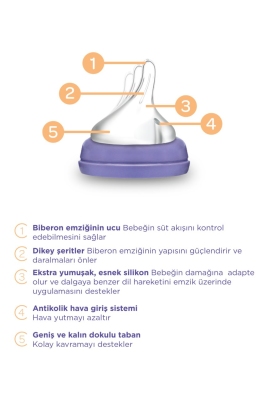 Lansinoh Natural Wave 160 Ml Cam Biberon - 8