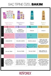 Restorex Collagen & Biotin Dolgunlaştırıcı Saç Bakım Kremi 250 ml - 4