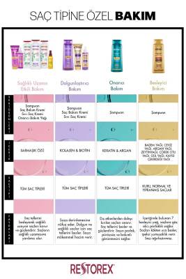 Restorex Collagen & Biotin Dolgunlaştırıcı Saç Bakım Kremi 250 ml - 4